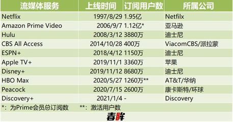 大銀幕與流媒體 2020年如何徹底重塑全球影業(yè)版圖