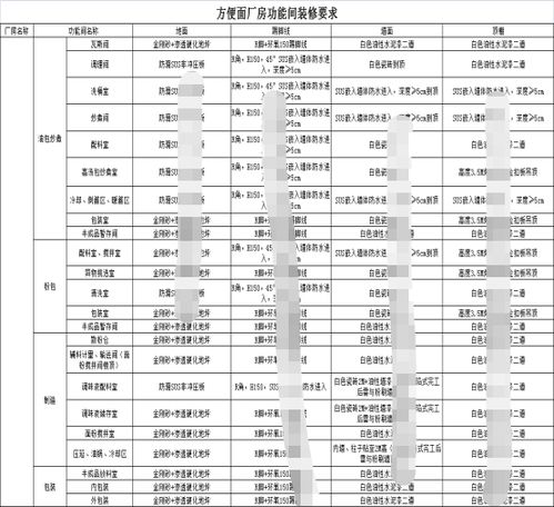 新建食品廠規劃 工廠設施設備與數字化驅動的網頁設計—基于Discuz架構的智能新時代
